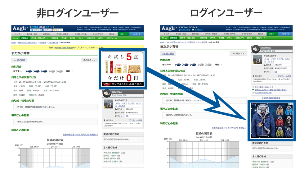UI/UX施策
